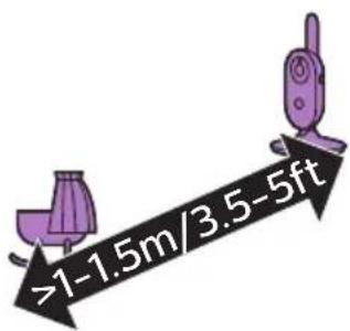 PHILIPS AVENT SCD831 - Colocacion del vigilabebés - 1