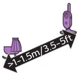 PHILIPS AVENT SCD831 - Aufstellen des Babyphones - 1