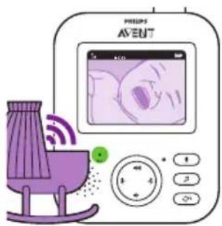 PHILIPS AVENT SCD835 - ECO-modus - 2