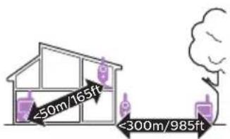 PHILIPS AVENT SCD835 - Portata di funzionamento - 1