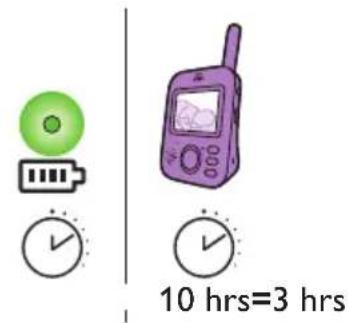 PHILIPS AVENT SCD835 - Unidad de padres - 3