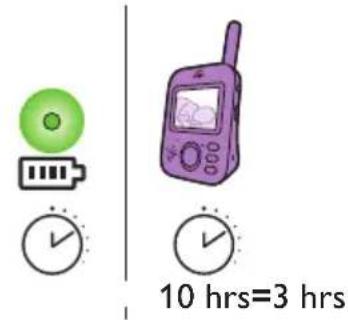 PHILIPS AVENT SCD835 - Unidade do bebé - 3