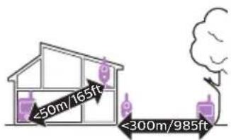 PHILIPS AVENT SCD835 - Operating range - 1
