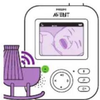 PHILIPS AVENT SCD835 - Modalità ECO - 2