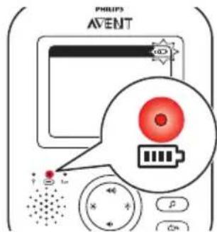 PHILIPS AVENT SCD835 - EMF - 7