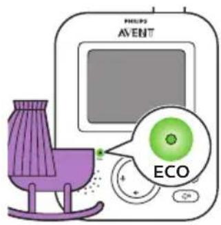 PHILIPS AVENT SCD835 - Modo ECO (Ecológico) - 1