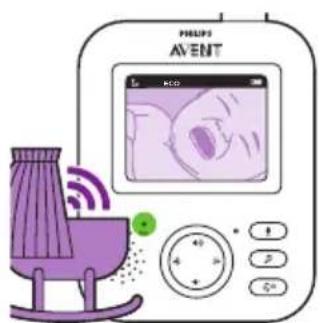 PHILIPS AVENT SCD835 - ECO-modus - 2