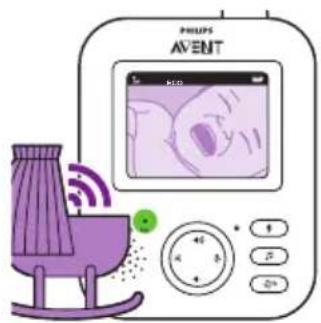 PHILIPS AVENT SCD835 - Modo ECO - 2