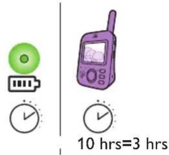 PHILIPS AVENT SCD835 - Dansk - 2