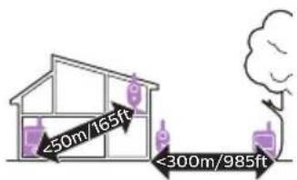 PHILIPS AVENT SCD835 - Driftsrekkevidde - 1