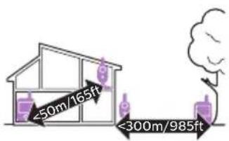 PHILIPS AVENT SCD835 - Kuuluvuusalue - 1