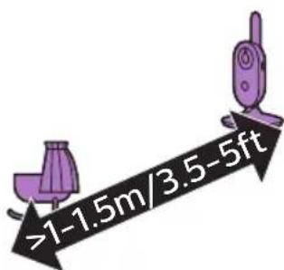 PHILIPS AVENT SCD835 - Colocação do intercomunicador para(bebe - 1