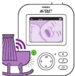 PHILIPS AVENT SCD835 - ECO mode - 2