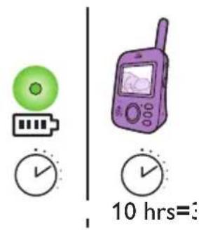 PHILIPS AVENT SCD835 - Vanhemman yksikkö - 3