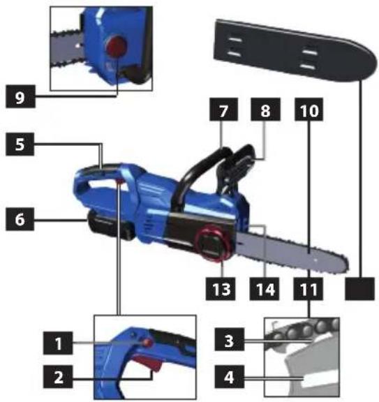 Güde KS 180 - Device description - 1