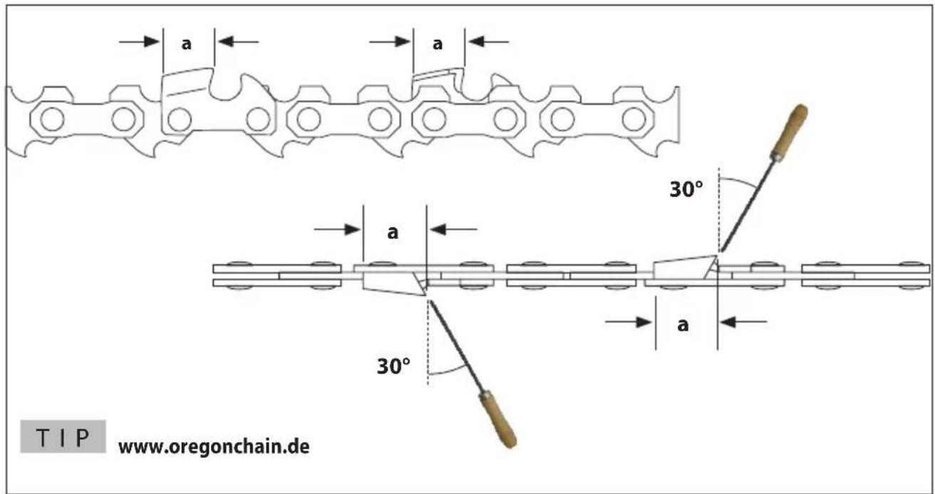 Güde KS 180 - Reinigung / Lagerung - 17