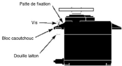 GRAUPNER MX20 HOTT - Dans ce qui suit, quels conseils et remarques concernant l'installation des éléments de réception dans le modele : - 1