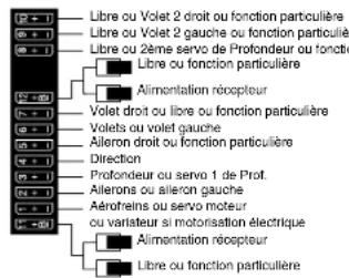 GRAUPNER MX20 HOTT - Conseils pour l'installation - 1