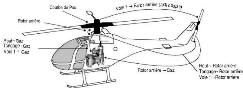 GRAUPNER MX20 HOTT - Hélicoptères - 1
