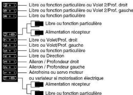 GRAUPNER MX20 HOTT - Exemple de programmation : Modèles Delta et Ailes volantes - 2