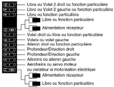 GRAUPNER MX20 HOTT - Conseils pour l'installation - 2