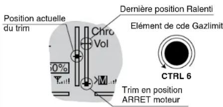 GRAUPNER MX20 HOTT - Relation limitation des gaz et trim digital - 1