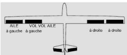GRAUPNER MX20 HOTT - Type de modèle : « 2 AIL. 2 VOL. » - 1