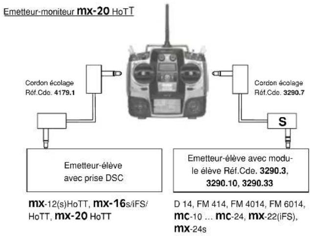 GRAUPNER MX20 HOTT - Ecolage avec émetteur mx-20 HoTT - 2