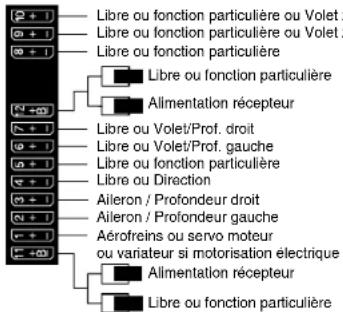 GRAUPNER MX20 HOTT - « Type d'hélicoptère » (page 84) - 2