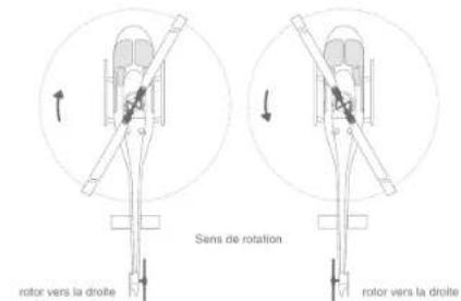 GRAUPNER MX20 HOTT - Sens de rotation du rotor - 2