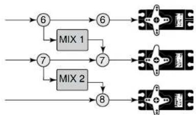 GRAUPNER MX20 HOTT - Exemple : - 1