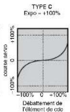 GRAUPNER MX20 HOTT - Denominat. Signification Reglage possible - 3
