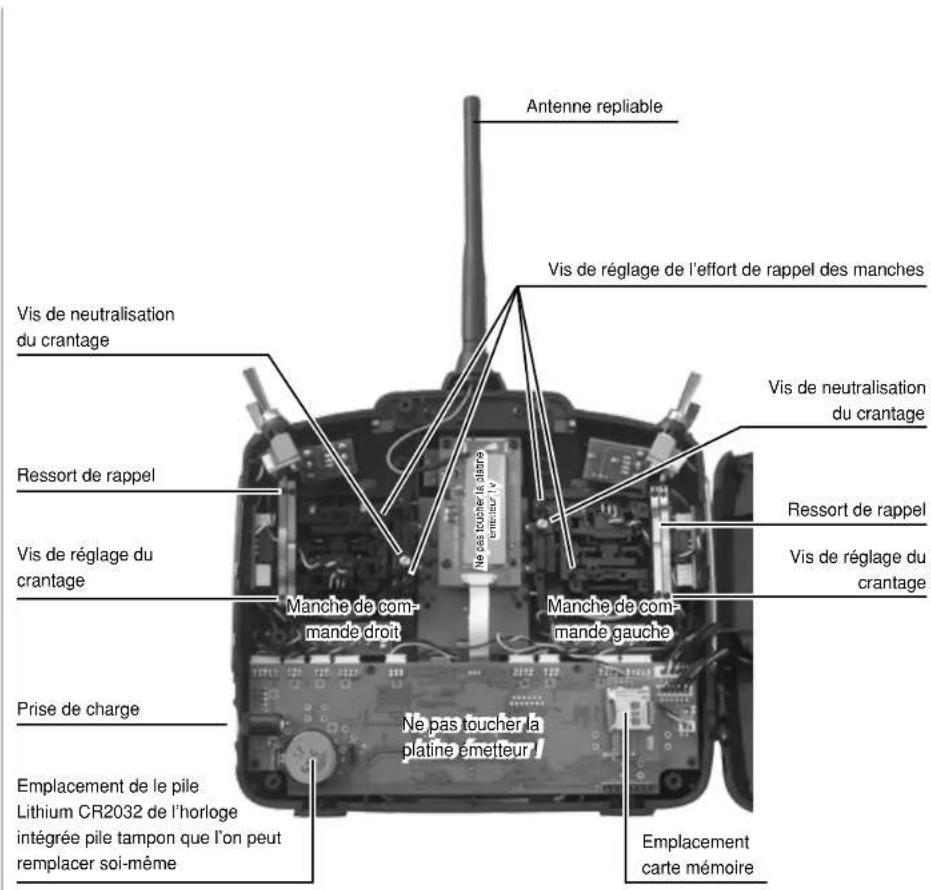 GRAUPNER MX20 HOTT - Conseils d'utilisation - 1