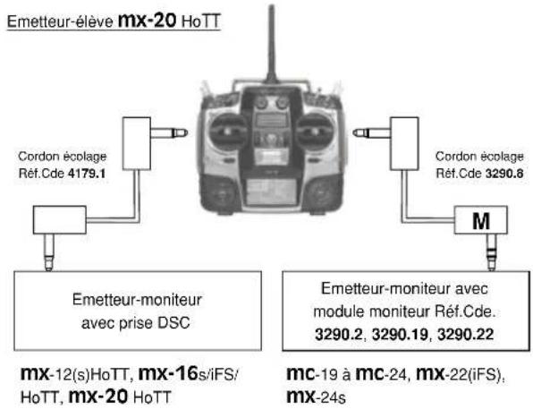 GRAUPNER MX20 HOTT - Ecolage avec émetteur mx-20 HoTT - 1