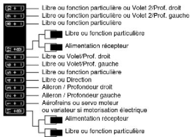 GRAUPNER MX20 HOTT - Conseils pour l'installation - 3