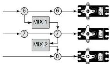 GRAUPNER MX20 HOTT - Exemple : - 2