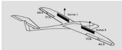 GRAUPNER MX20 HOTT - Conseils pour la commande des aérofreins : - 1