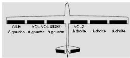 GRAUPNER MX20 HOTT - Type de modèle : « 2 AIL. 4 VOL. » - 1