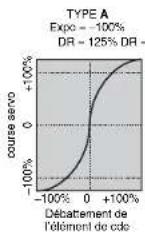 GRAUPNER MX20 HOTT - Denominat. Signification Reglage possible - 1
