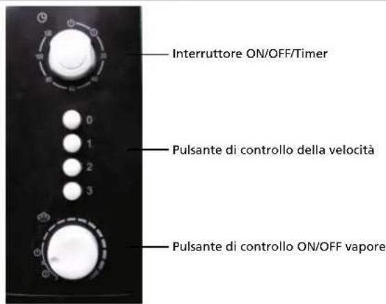 QLIMA Mistfan FSM 40 - USO DELL'APPARECCHIO - 1