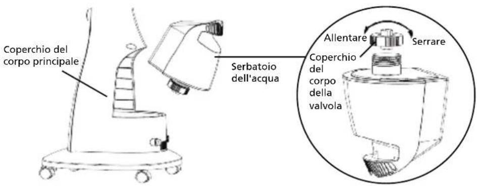 QLIMA Mistfan FSM 40 - Gruppo serbatoio dell'acqua - 1