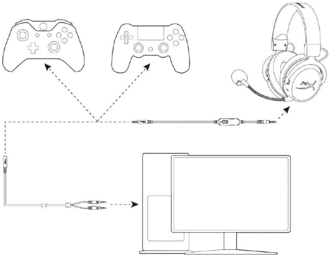 HYPERX Cloud MIX - Installation du casque-micro filaire - 1