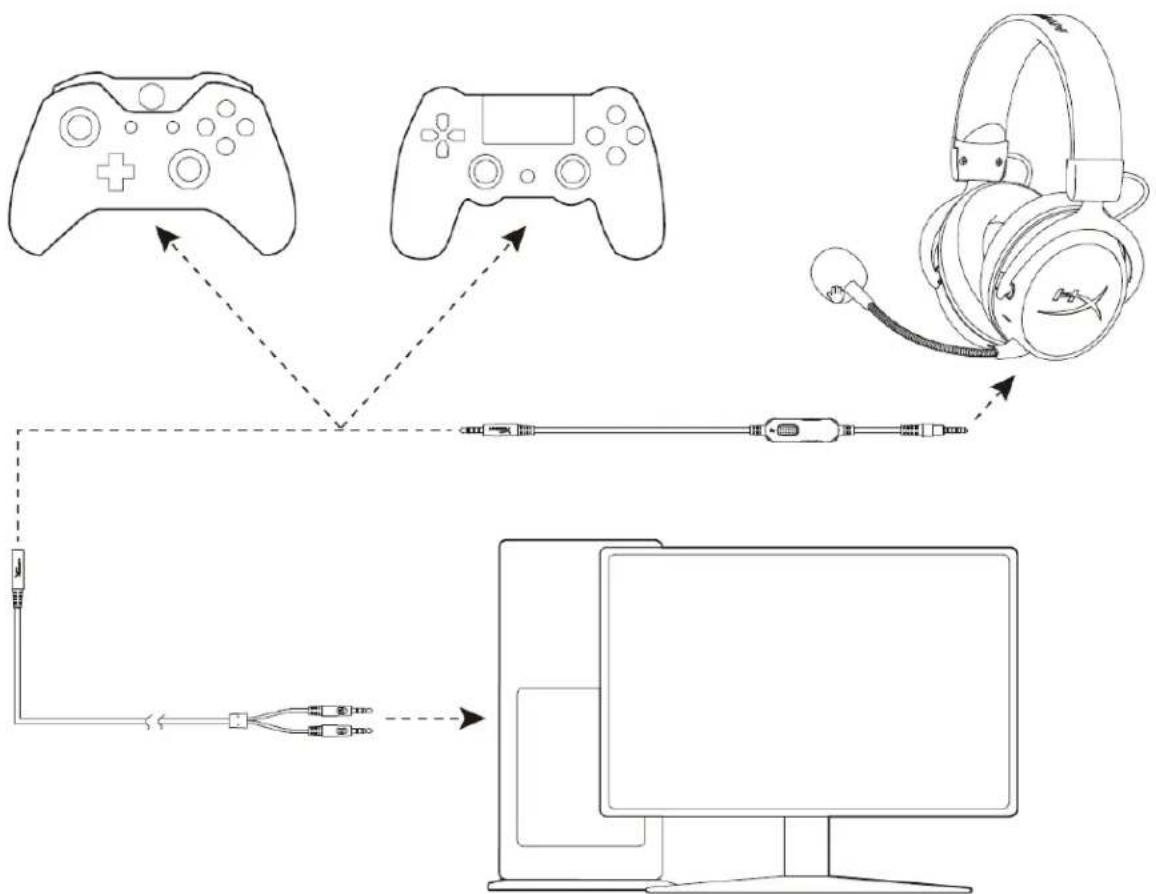 HYPERX Cloud MIX - KoHΦnrgypaçnia npoBODHOI rapHNTypbl - 1