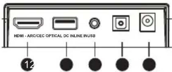 SHARP HTSB106 - Inputs/Outputs - 1
