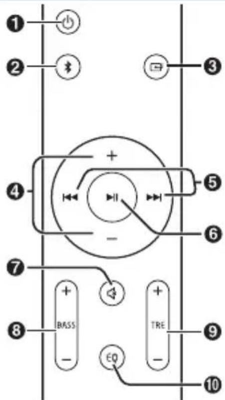 SHARP HTSB106 - Telecomando - 1
