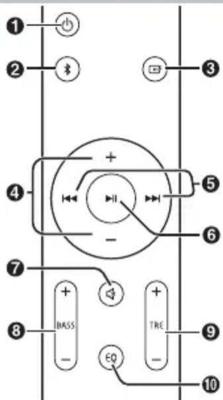 SHARP HTSB106 - Fernbedienung - 1