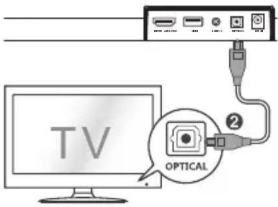 SHARP HTSB106 - TIPPS: - 1