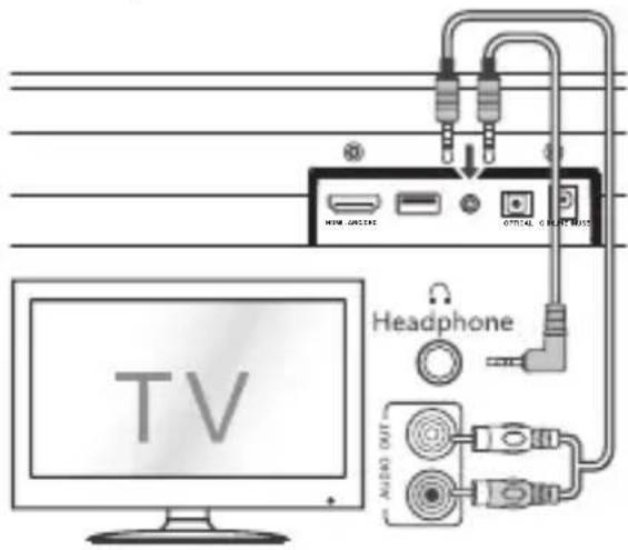 SHARP HTSB106 - WSKAZÓWKI: - 1