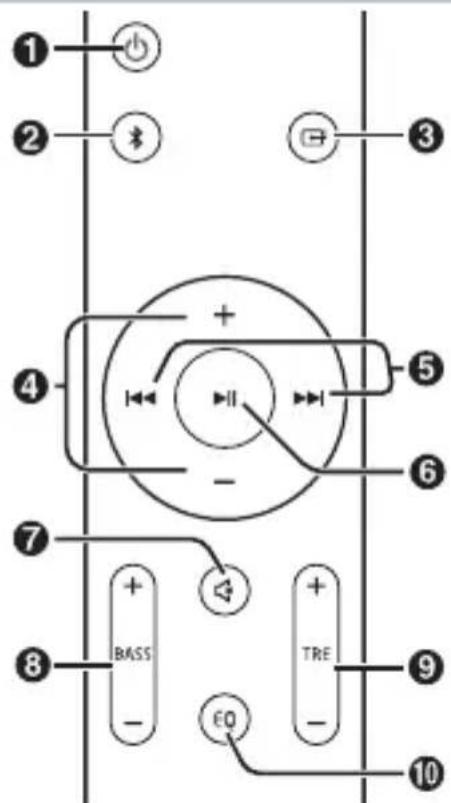 SHARP HTSB106 - Mando a distancia - 1