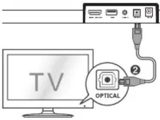 SHARP HTSB106 - WSKAZÓWKI: - 1